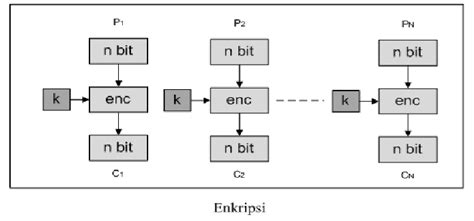Image result for SHA256 Encryption Using ECB in Java