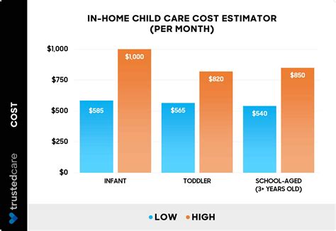How Much Does In-Home Daycare & Child Care Cost? (2026)