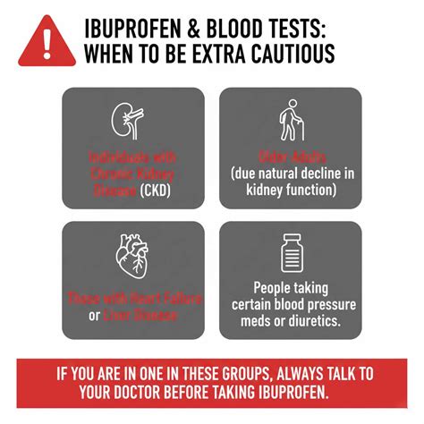 Does Ibuprofen Affect Blood Test Results? A Complete Guide - HealthcareOnTime
