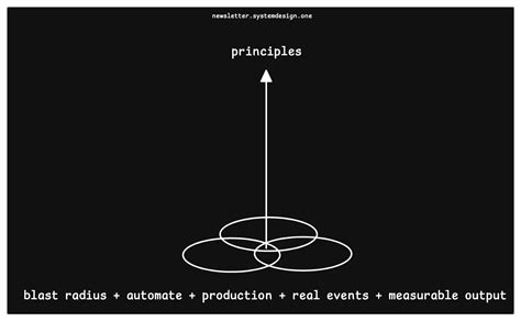 Image result for Chaos Physics Engine Tutorial