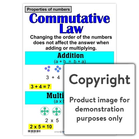 Image result for Commutative Law of Addition Examples
