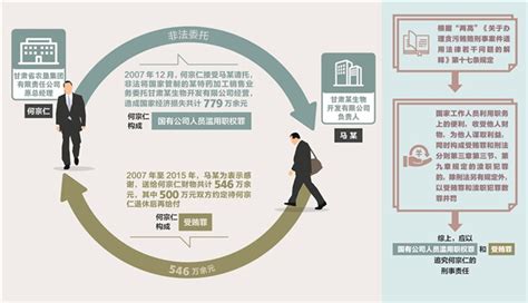 一定之规•纪检监察干部必读 | 哪些情形会被登记备案_调研_发展_教育