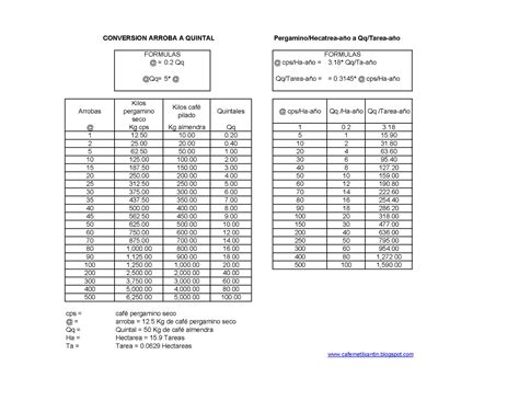 Cuanto Son 210 Libras En Kilos - Estudiar