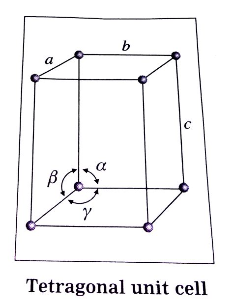 Tetragonal Unit Cell