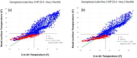 Investigating Road Ice Formation Mechanisms Using Road Weather ...