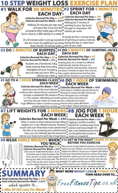 Pin on Stuff to help with weight loss