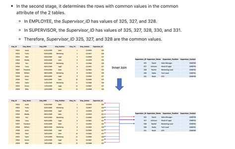 Image result for Expert-Level SQL Code