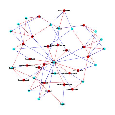 Image result for Additive Reaction Graph