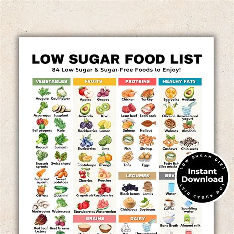 Low sugar food list for diabetics low sugar foods chart diabetic food ...
