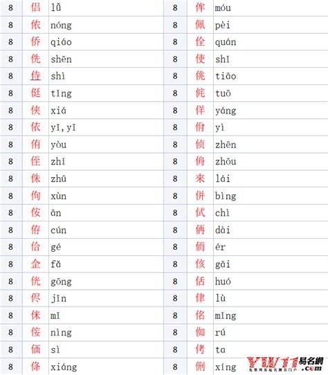 亻字旁的字有哪些-起名网