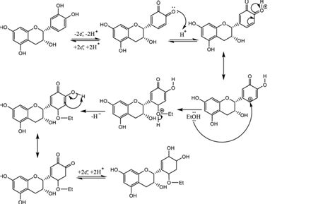 Journal of Chemical Sciences | Indian Academy of Sciences