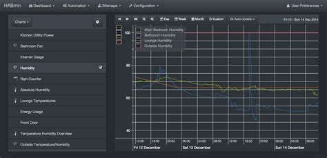 Image result for openHAB File