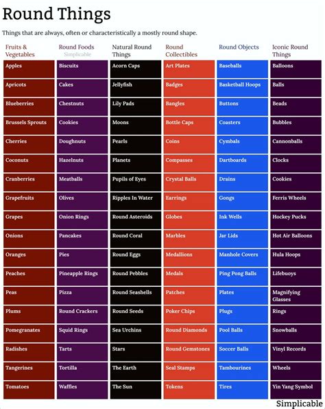 104 Examples of Round Things - Simplicable