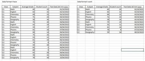 Solved: Filter based on most recent data - Microsoft Fabric Community