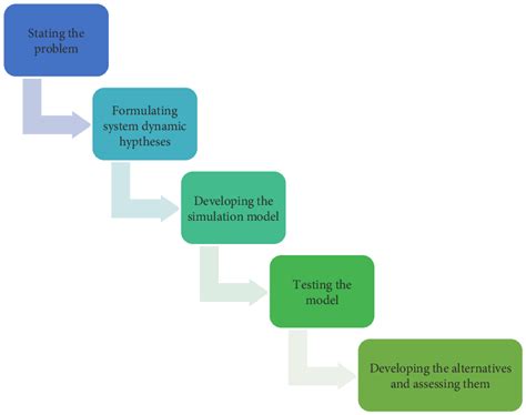 Step 1 Modeling 的图像结果