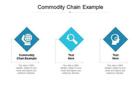Commodity Chain Example 的图像结果