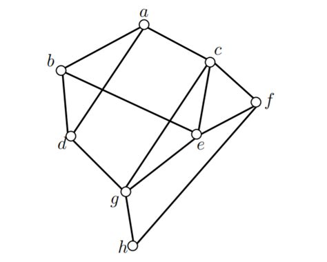 Image result for Depth-First Search Tree