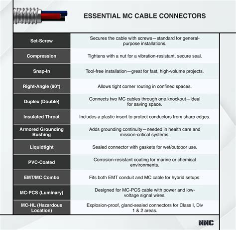 A list of essential MC Cable Connectors