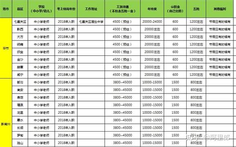 2023年贵阳事业单位工资标准表最新(福利待遇+补贴) _解志愿