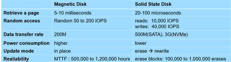 Local Disk 的图像结果