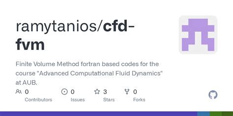 MATLAB Programming for FVM 的图像结果