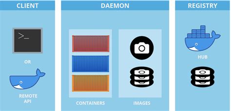 Bildergebnis für docker starter