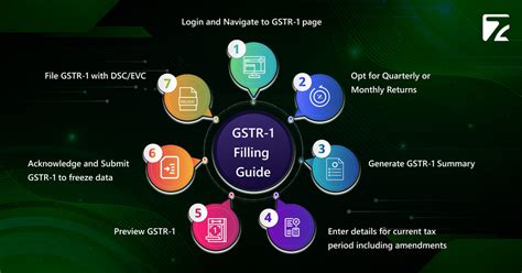 Image result for Gstr1 Return Filing