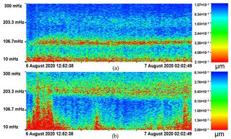 Remote Seismoacoustic Monitoring of Tropical Cyclones in the Sea of Japan