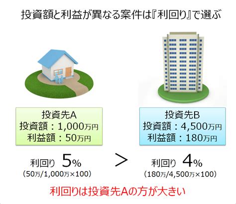 Developer of Python に対する画像結果