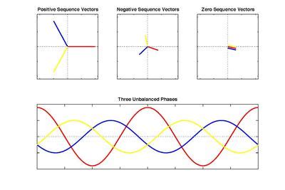 Image result for Symmetrical Components for N Phase System