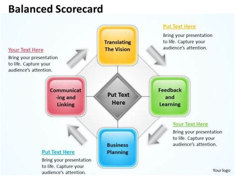 Business Process Balanced Scorecard 的图像结果
