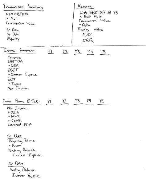 Paper LBO Example 的图像结果