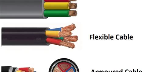 Image result for Power Cable Types