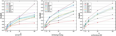 Personalized Relationships-Based Knowledge Graph for Recommender ...