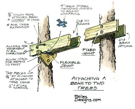 How to Build a Treehouse 的图像结果