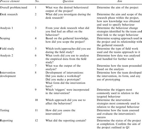 Additional Questions 的图像结果