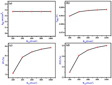 Design and Simulation of Efficient SnS-Based Solar Cell Using Spiro ...