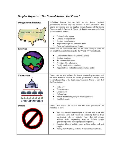 Federalism 的图像结果