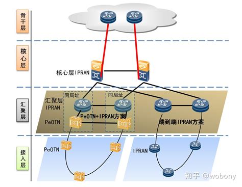 5G专网建设的七种方式与国外案例 —5G业务模式系列跟踪（1） - 通信资料与标准下载 - 通信人家园 - Powered by C114
