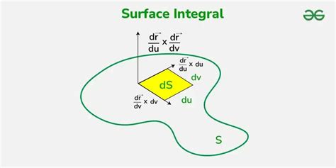 Image result for Surface Integrals Practice Problems