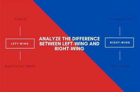 Difference Between Left-Wing and Right-Wing