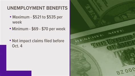 Texas unemployment benefits to increase | kvue.com