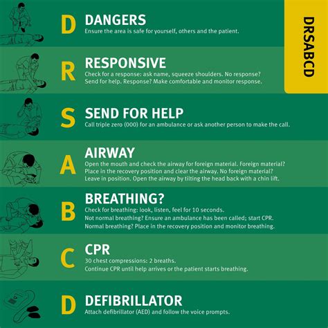 Image result for First Aid Practices