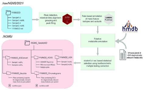 SQLAlchemy Work Flow 的图像结果