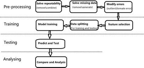 Experiment Process 的图像结果