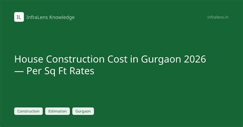 Gurgaon Construction Cost 2026 — ₹/sqft Rates
