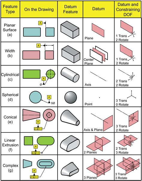 Image result for How to Design an Interface Using Python