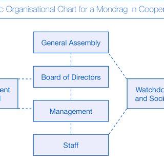 Co-Operative Business Meaning 的图像结果