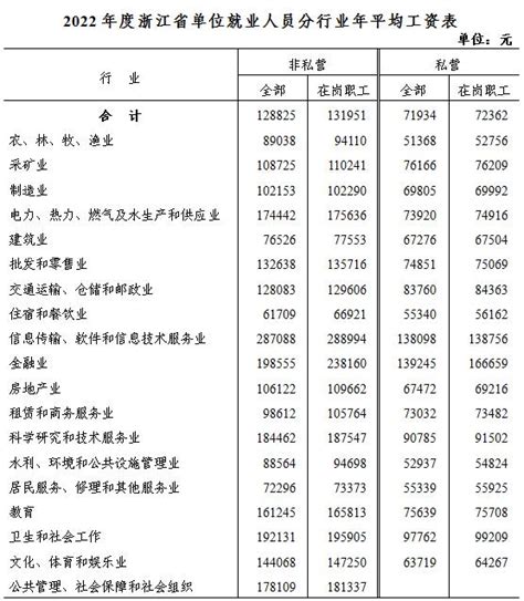 2019年我国城镇就业人数、人员工资及平均工资均呈现增长态势_观研报告网