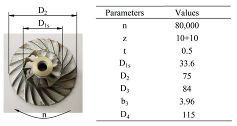 Compressor Impeller 的图像结果
